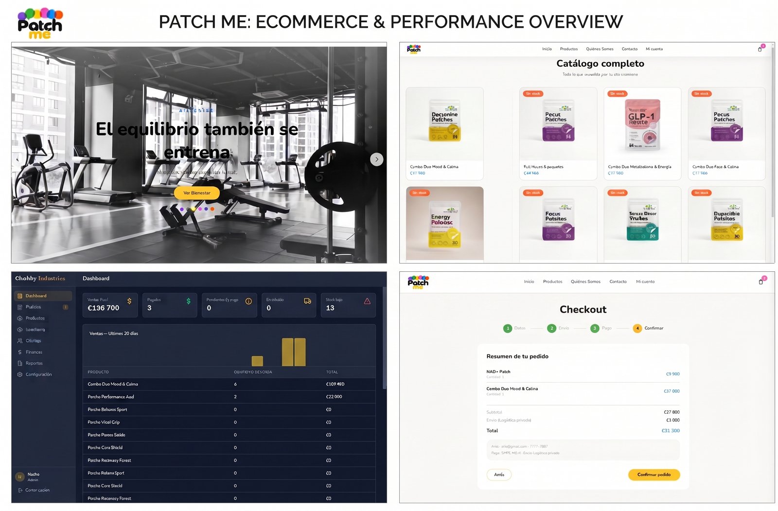 PatchMe – ecommerce de parches transdérmicos con panel de administración